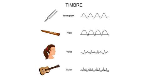 how to describe timbre in music how can we use timbre to enhance the emotional impact of a song?