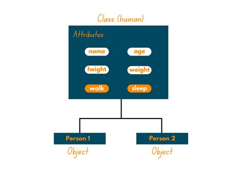 How to Print All Attributes of an Object in Python: A Deep Dive into Object Inspection and Custom Debugging