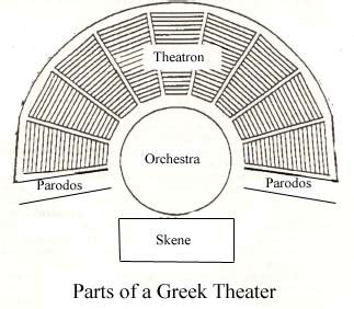 In Greek Drama: Exploring the Multi-Functional Orchestra