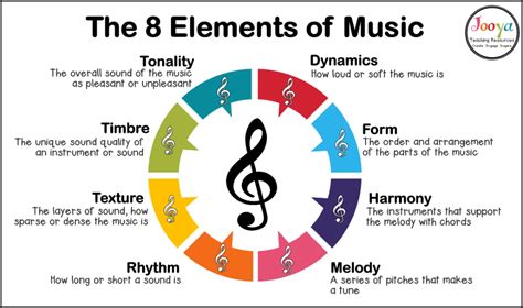 Round Music Definition and Its Multi-Layered Interpretation