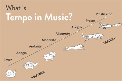 vivace music meaning: How does the vivace tempo influence the emotional expression of a piece?