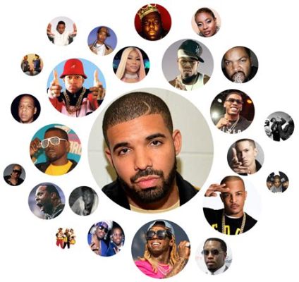 what type of music does drake make what is the influence of drake's music on global hip-hop culture